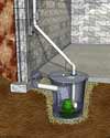 Illustration of a sump pump system with a Zoeller cast-iron pump in Wellsville
